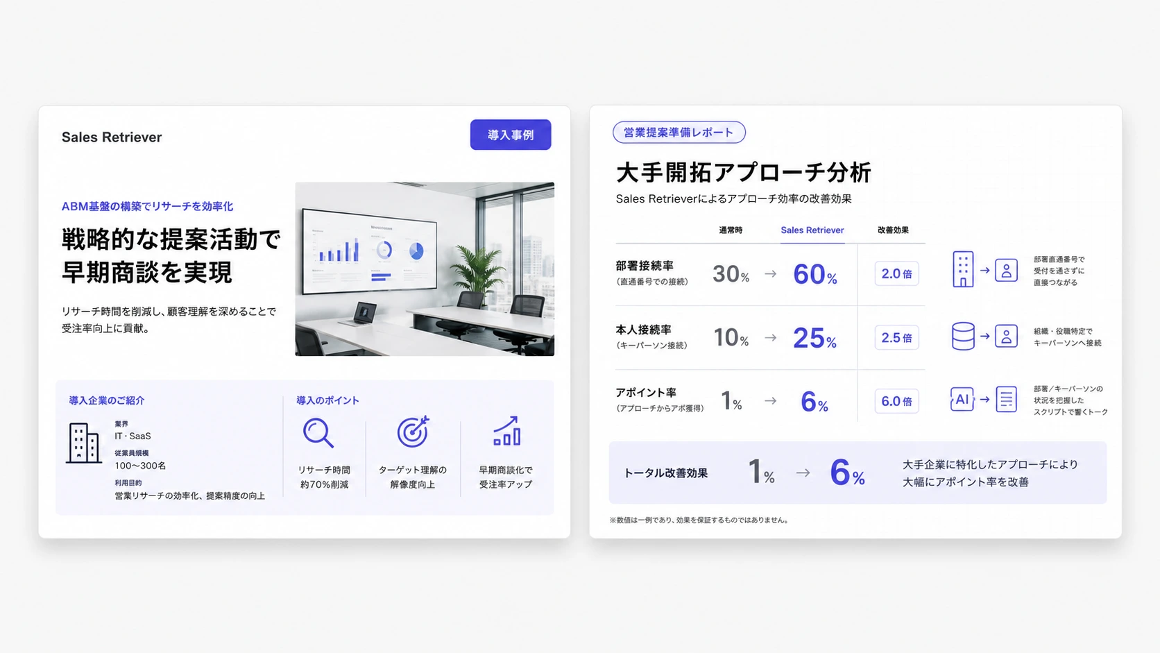 Sales Retrieverサービス資料