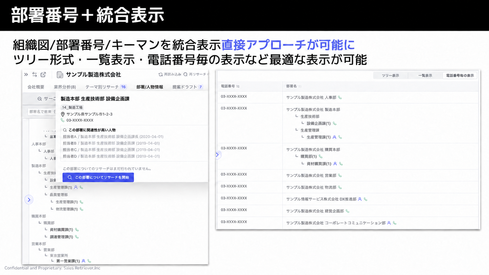 正式部署名と担当者候補を確認するSales Retrieverの組織・人物画面