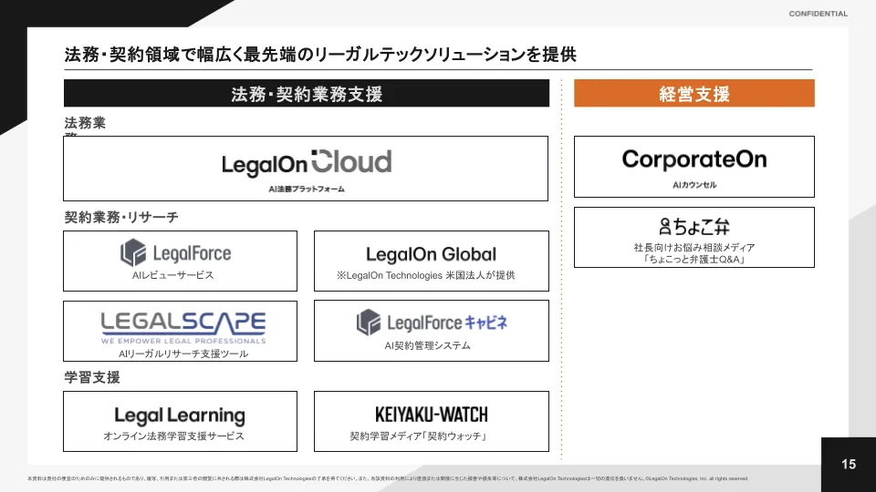 LegalOn Technologies社の商談準備課題