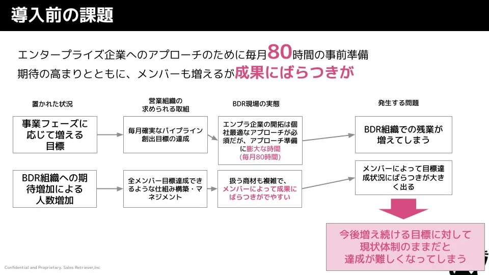 テックタッチ社のSales Retriever活用効果