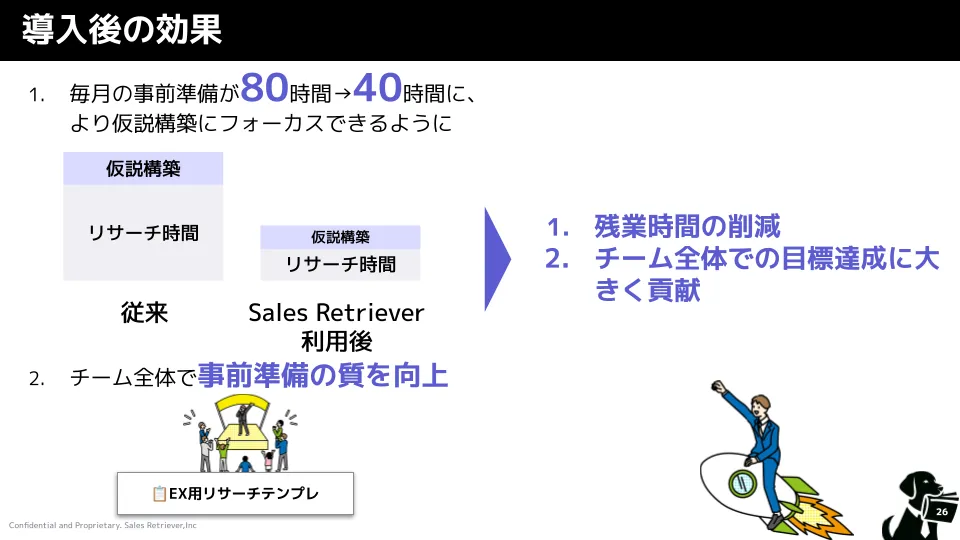 テックタッチ社のBDRチーム活用イメージ