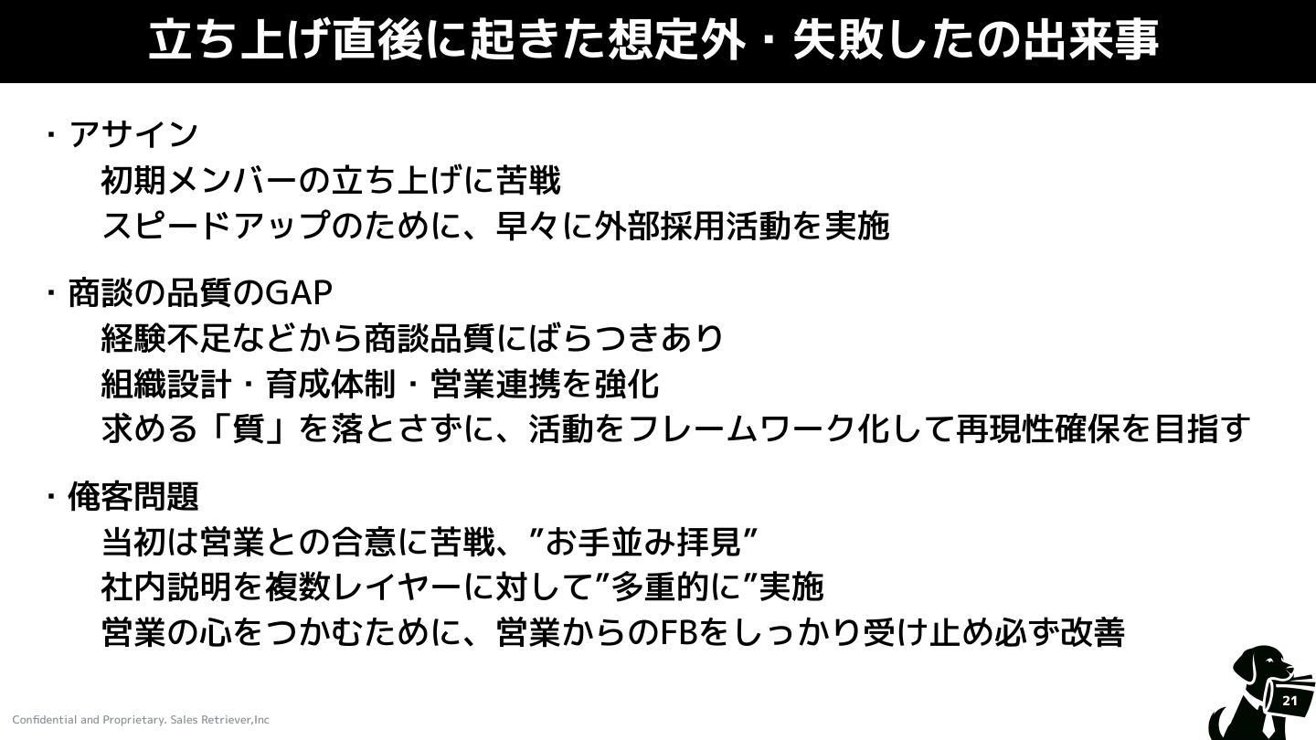 立ち上げ直後に起きた想定外・失敗した出来事