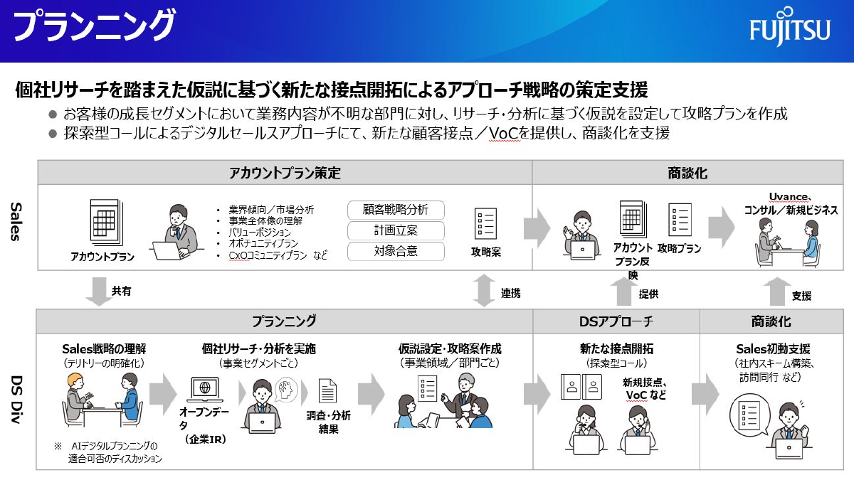 プランニング