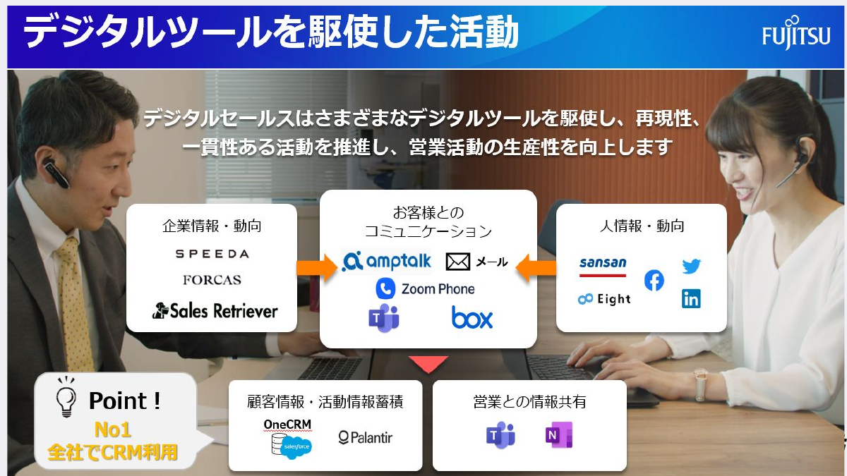 デジタルツールを駆使した活動