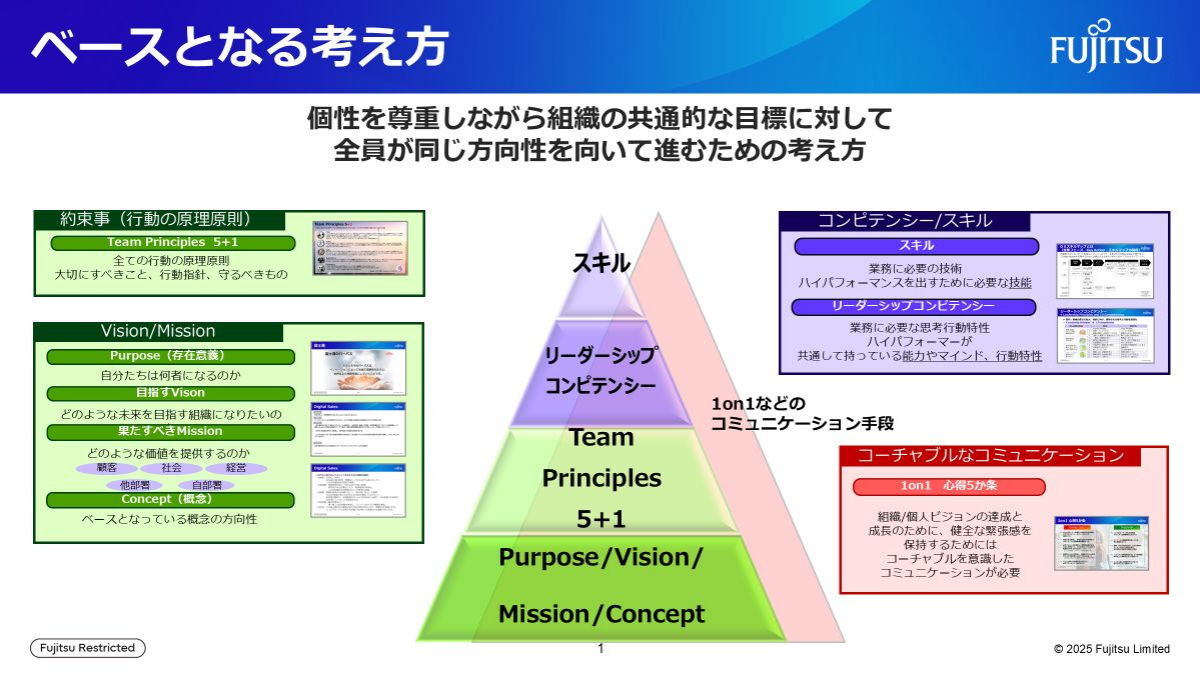 ベースとなる考え方